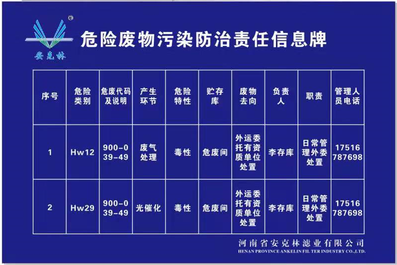 危險(xiǎn)廢物污染防治責(zé)任信息牌